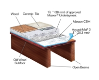 Acousti-Mat 3