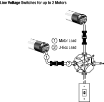 Line Voltage Switches/ 2 Motors