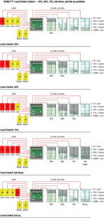 IQ/MLC™ Assignable Control Switching